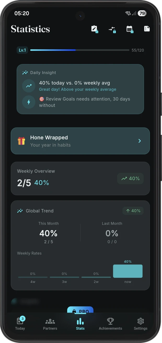 Hone stats screen showing habit completion rates and trends